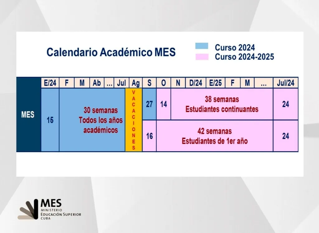 Calendario Académico MES