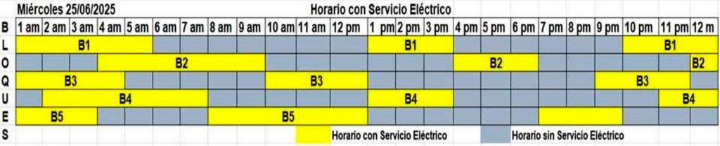 ¿Cómo se afecta el servicio eléctrico en Santiago de Cuba?