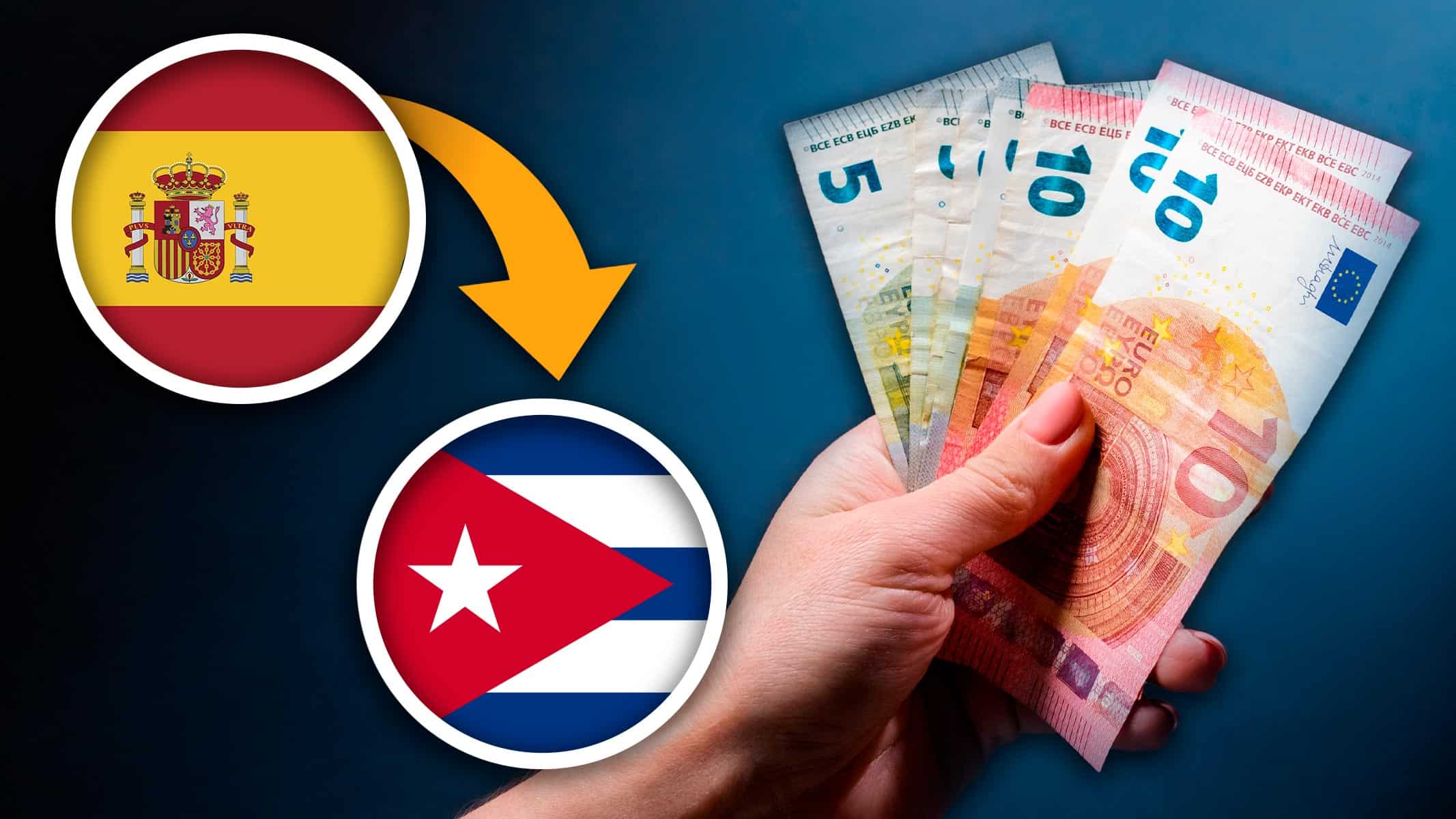 Enviar Dinero a Cuba desde España en 2026: Opciones Reales Tarifas y Pasos