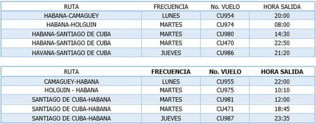 Frecuencia Semanal de Vuelos Nacionales de Cubana de Aviación