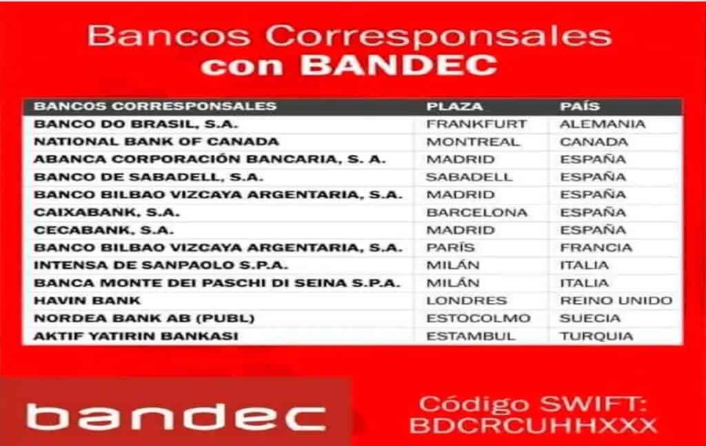 Listado de bancos para realizar transferencias bancarias a BANDEC