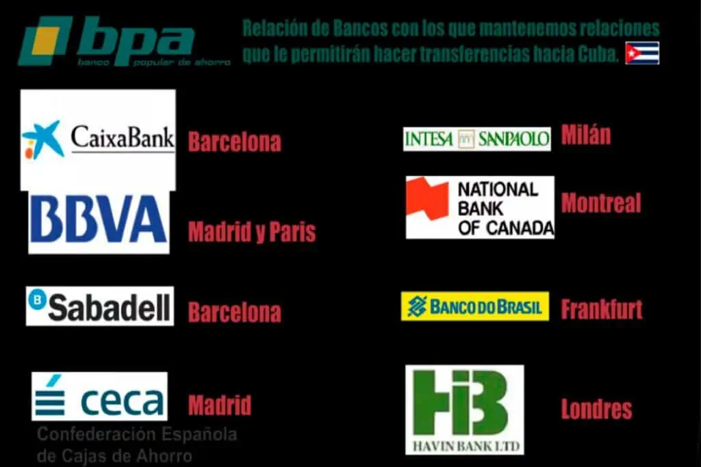 Listado de bancos para realizar transferencias bancarias a BPA
