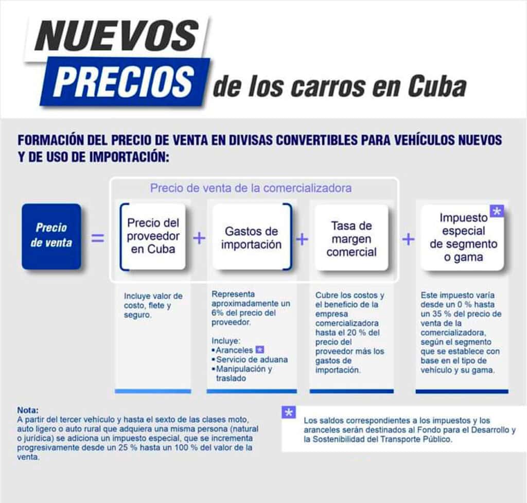 Nuevos Precios de Carros en Cuba