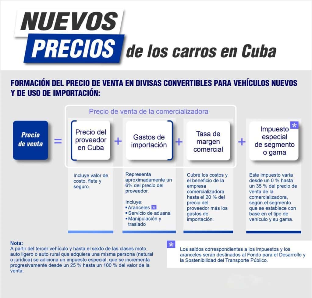 Nuevos Precios de los Carros en Cuba