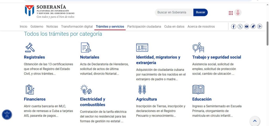 Tramites por Categoría