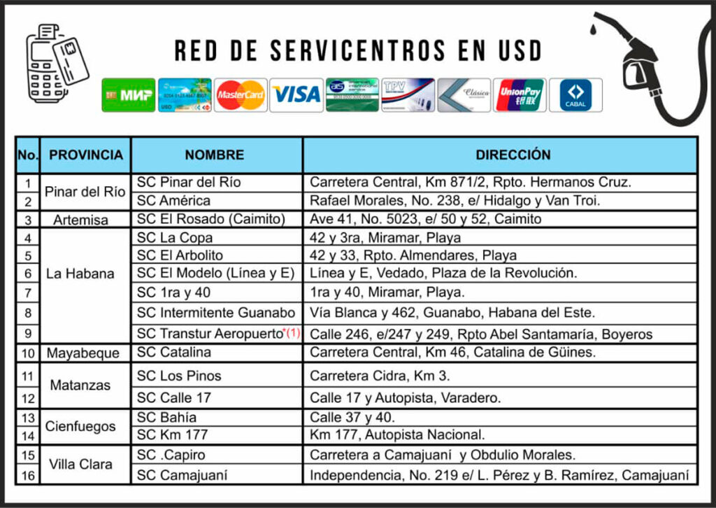 Red de Servicentros en USD