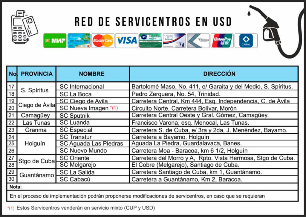 Red de Servicentros en USD