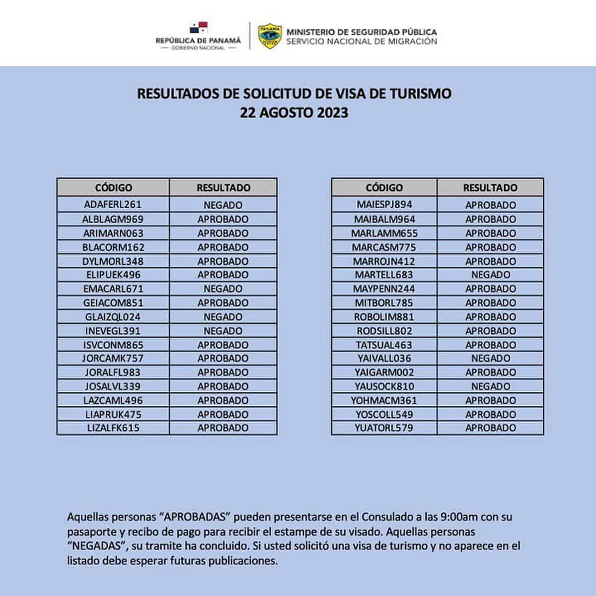 Resultados de Solicitud de Visa de Turismo a Panamá 22 de Agosto 2023