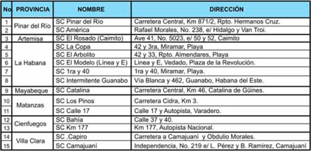 Tabla de Precios de Venta de Combustible en Divisa Parte 1