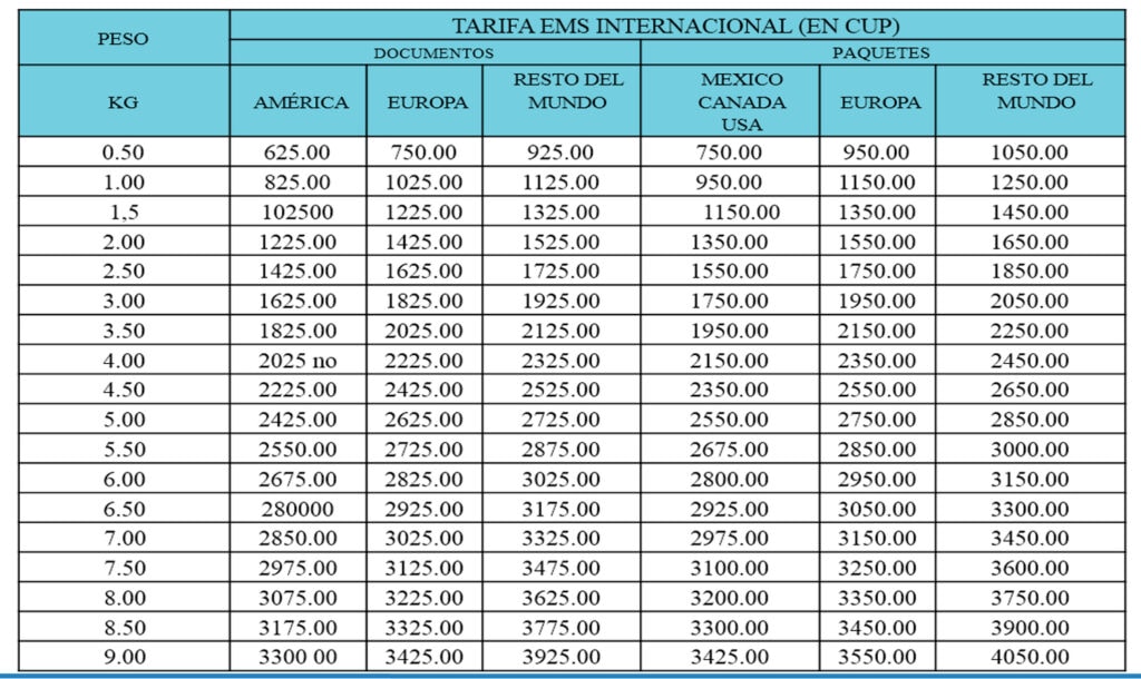 Tabla de Tarifas de EMS Internacional Parte 1