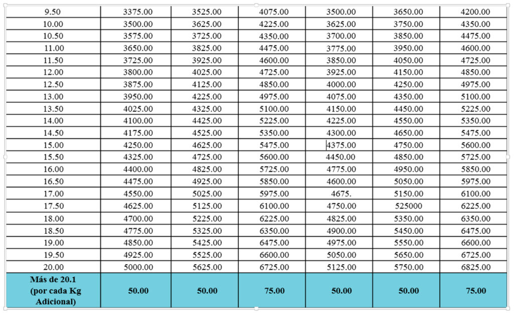 Tabla de Tarifas de EMS Internacional Parte 2