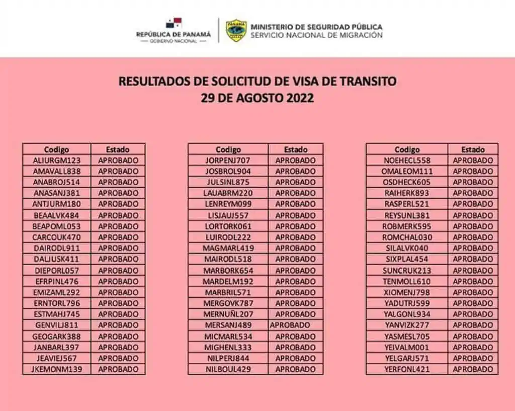 Resultados a Solicitudes de Visa de Transito y Turismo en la Embajada de Panamá 26 y 29 de Agosto