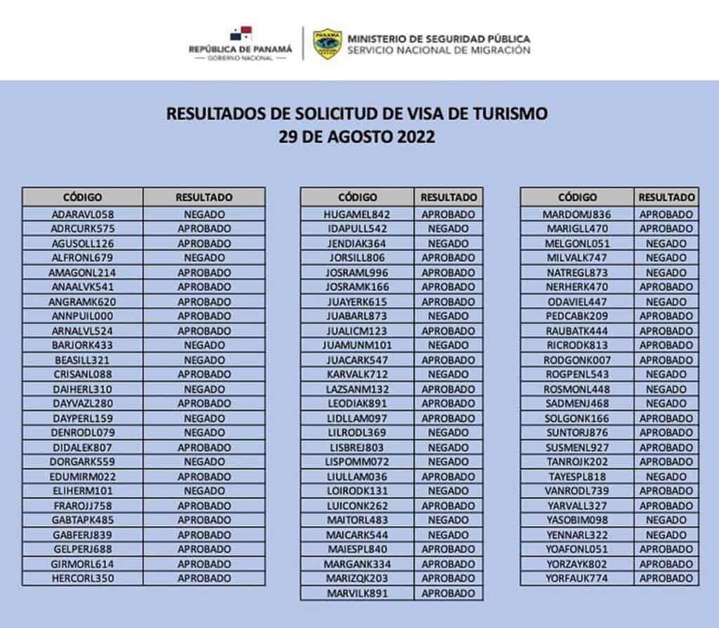 Resultados a Solicitudes de Visa de Transito y Turismo en la Embajada de Panamá 26 y 29 de Agosto
