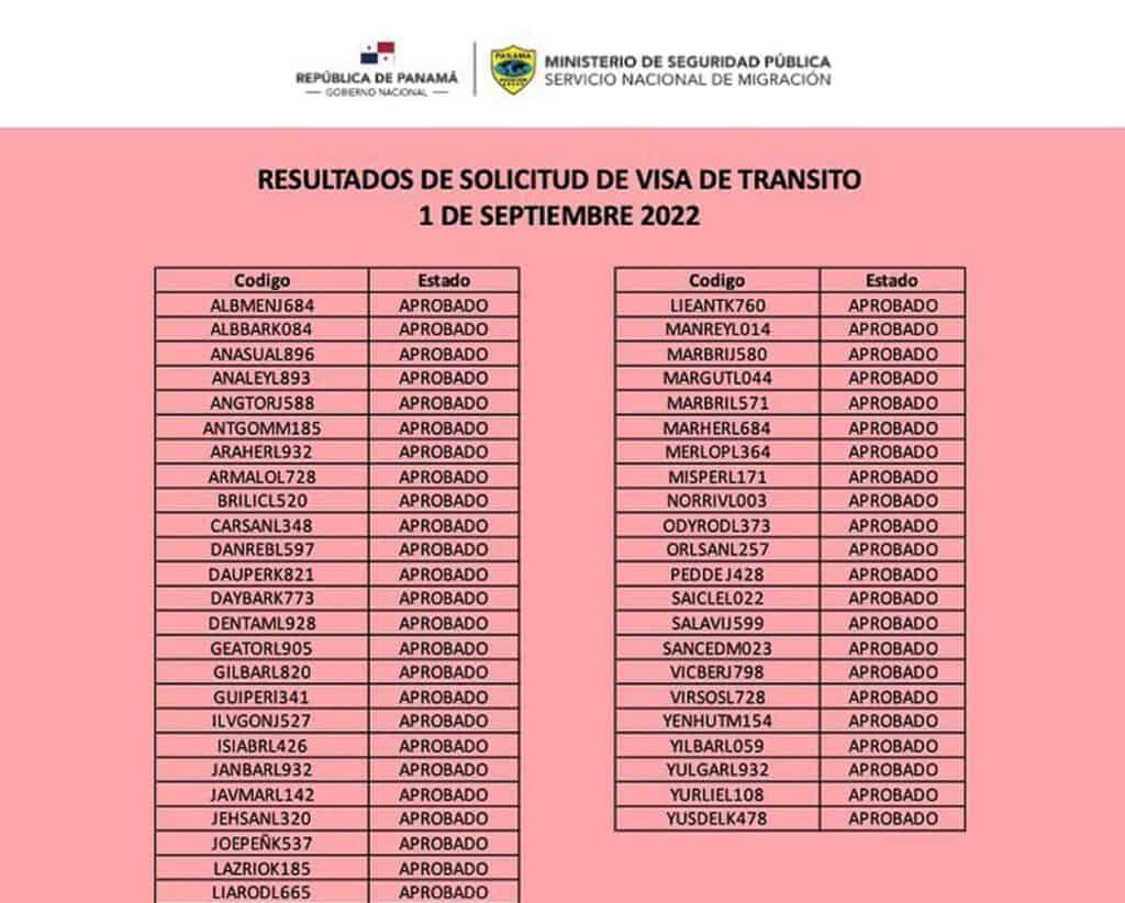 Embajada de Panamá Anuncia Resultados de Visas de Tránsito y de Turismo Septiembre 2022