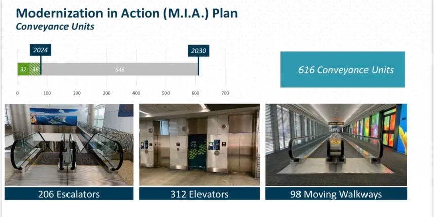 Ascensores Escaleras y Esteras Mecánicas Aeropuerto Miami