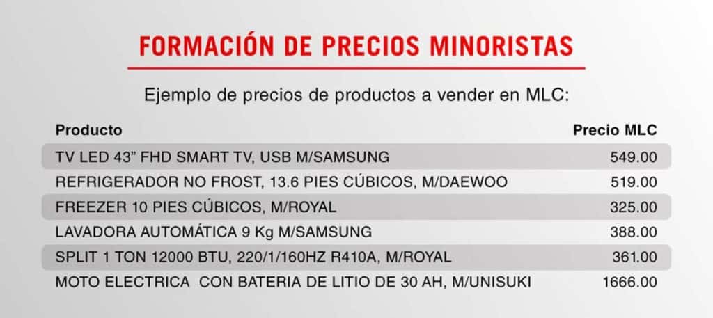 ejemplos de precios en mlc