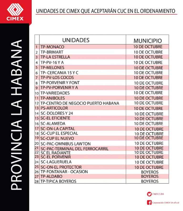 la habana cuc tiendas cimex