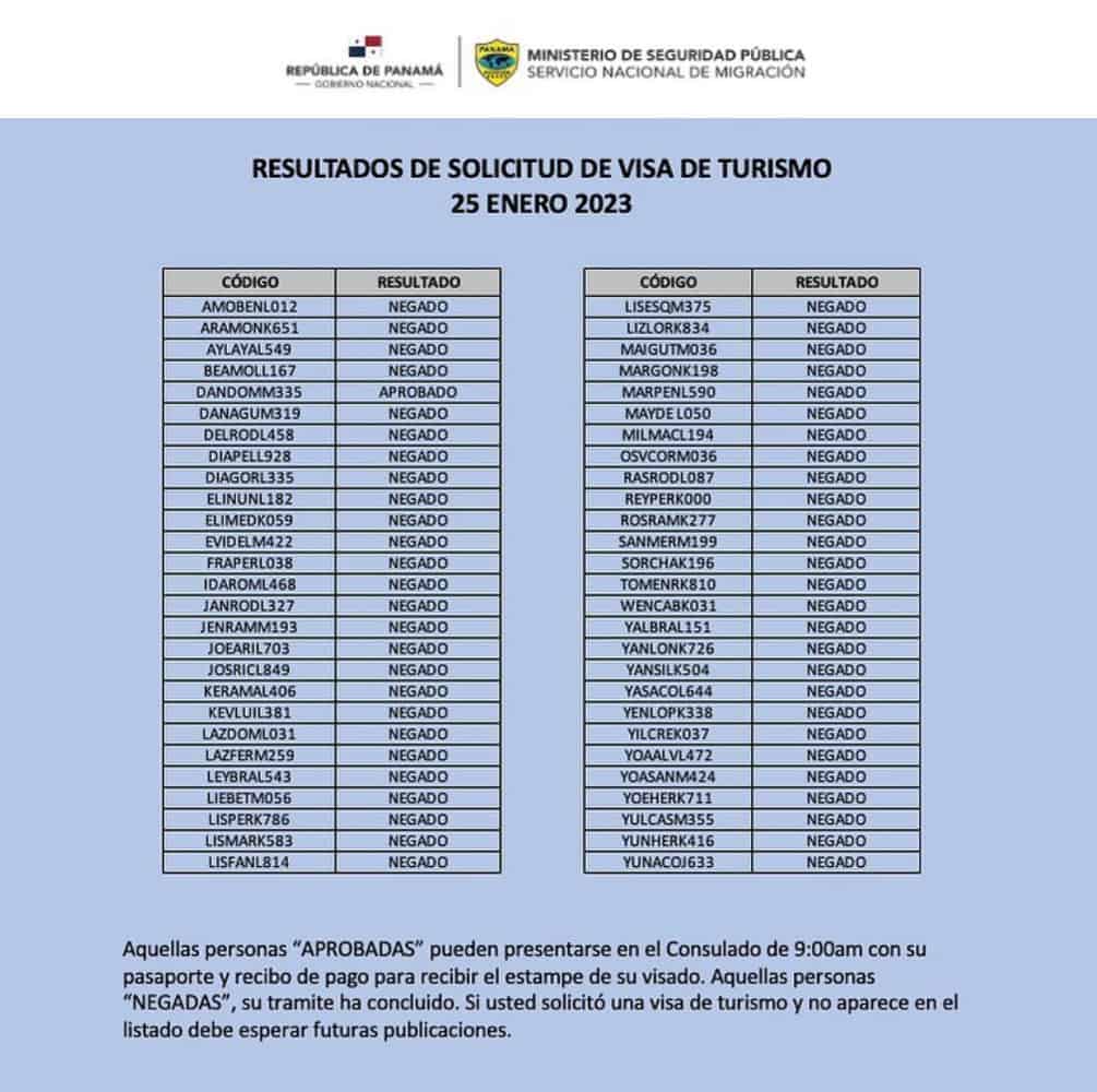 listado resultados visa de turismo panama 25 enero 2023