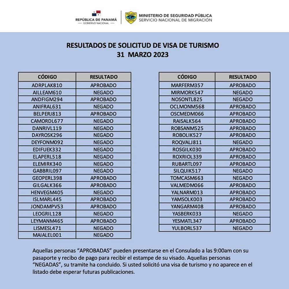 listado resultados visa de turismo panama 31 marzo 2023