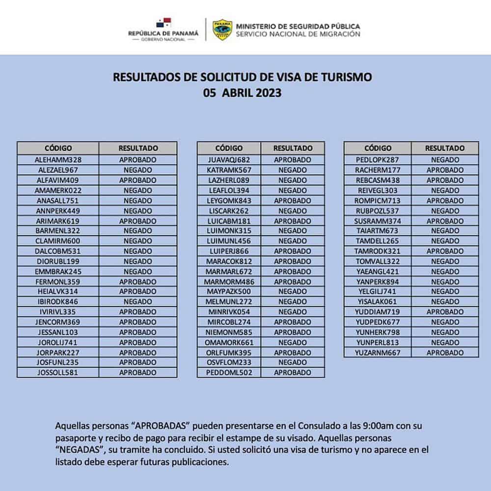 listado resultados visa de turismo panama 5 abril 2023