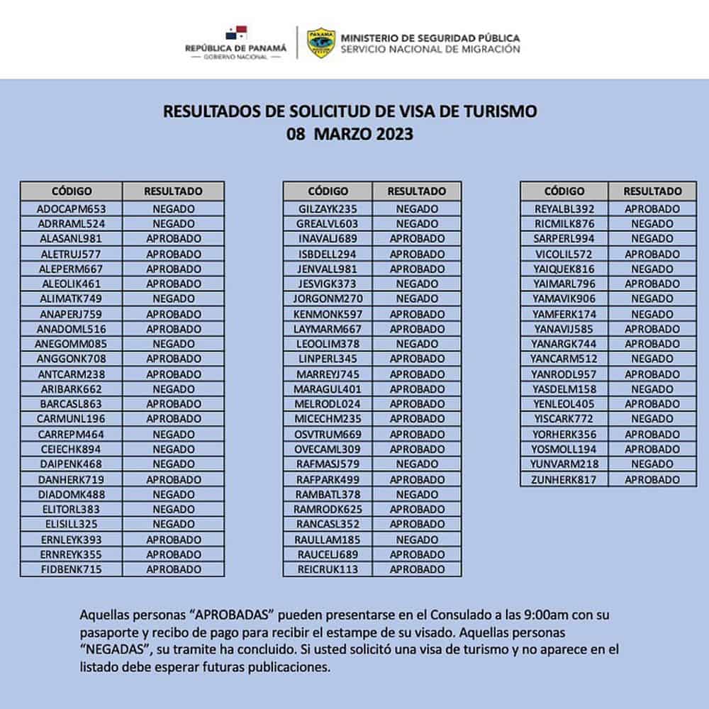 listado resultados visa de turismo panama 8 marzo 2023