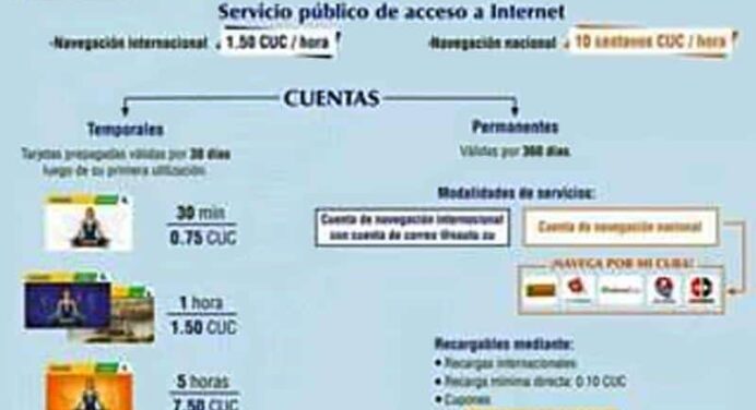 Directorio de sitios web de Cuba