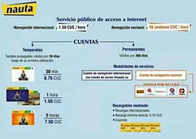 Sitios web de Cuba