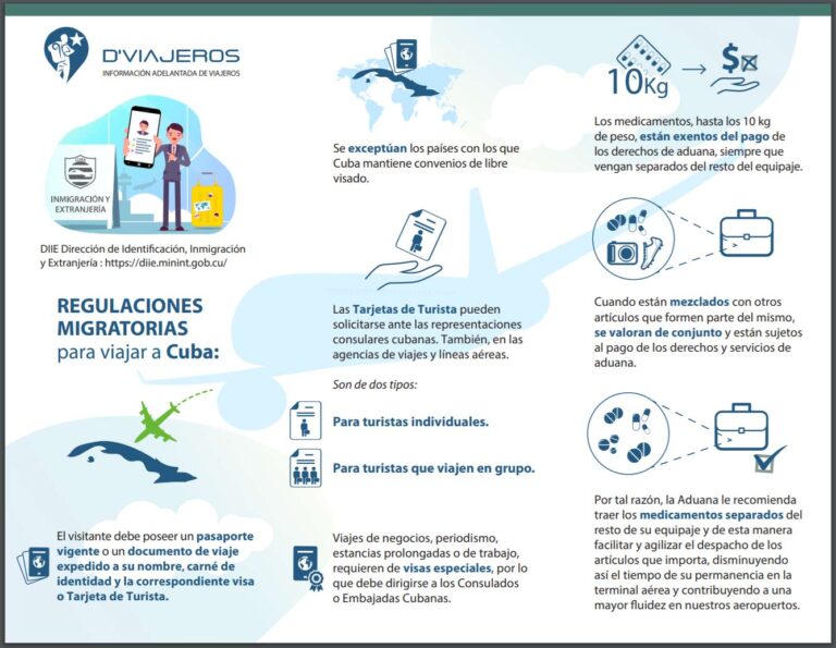 Dviajeros formulario digital de ingreso a cuba gu a 2023