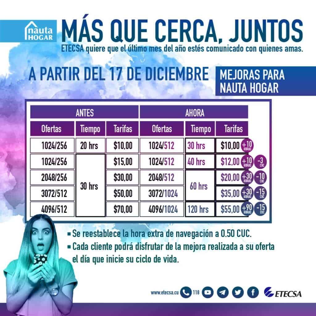 tabla de precios de nauta hogar en cuba