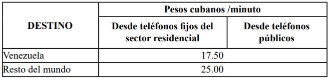 tarifa de llamadas internacionales desde fijo