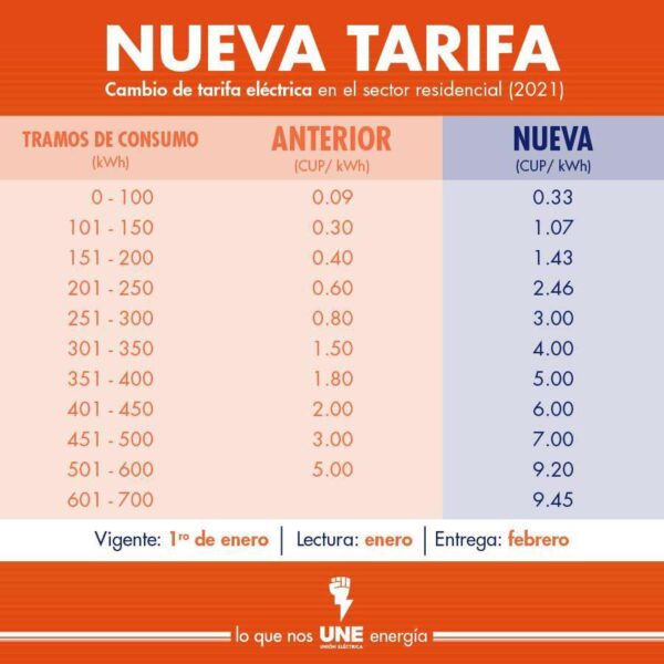 ¿conoces Las Tarifas Eléctricas Y De Gas Licuado En Cuba En El 2021emk 9819