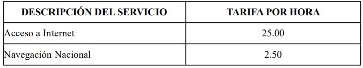 tarifa internet desde areas publicas