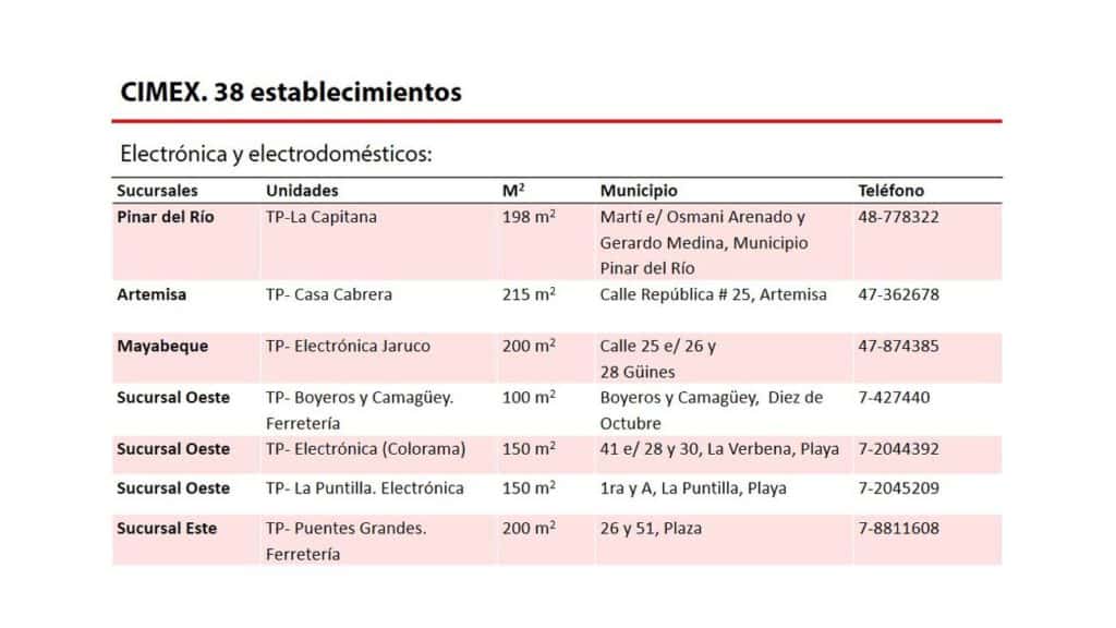 tiendas en mlc cimex