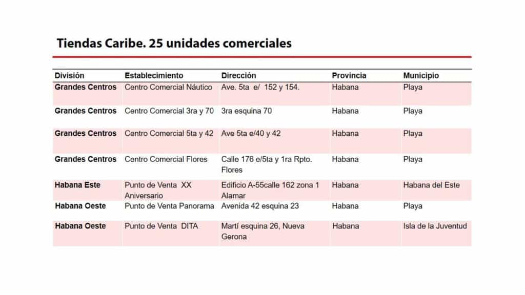 unidades comerciales trd en mlc